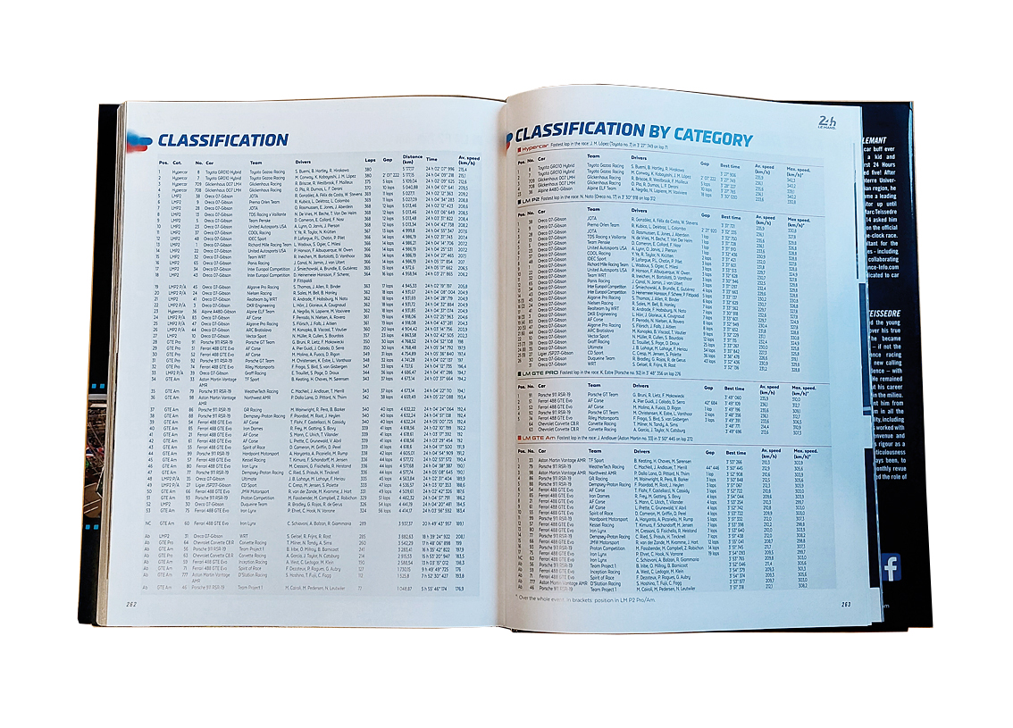 Le Mans 24 Hours 2022 das offizielle Jahrbuch des ACO